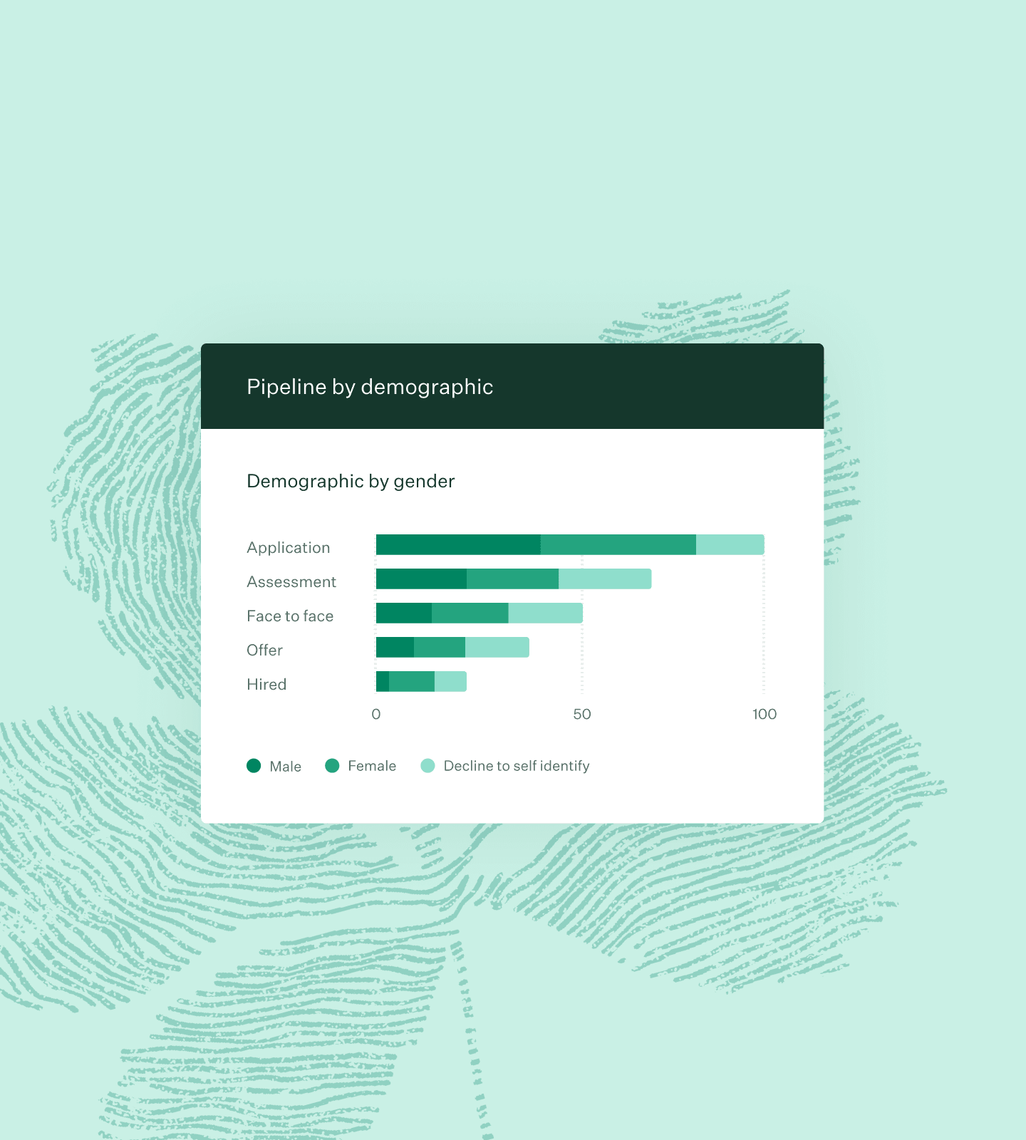 Greenhouse reports pipeline by demographic UI and green fingerprint leaf illustration collage