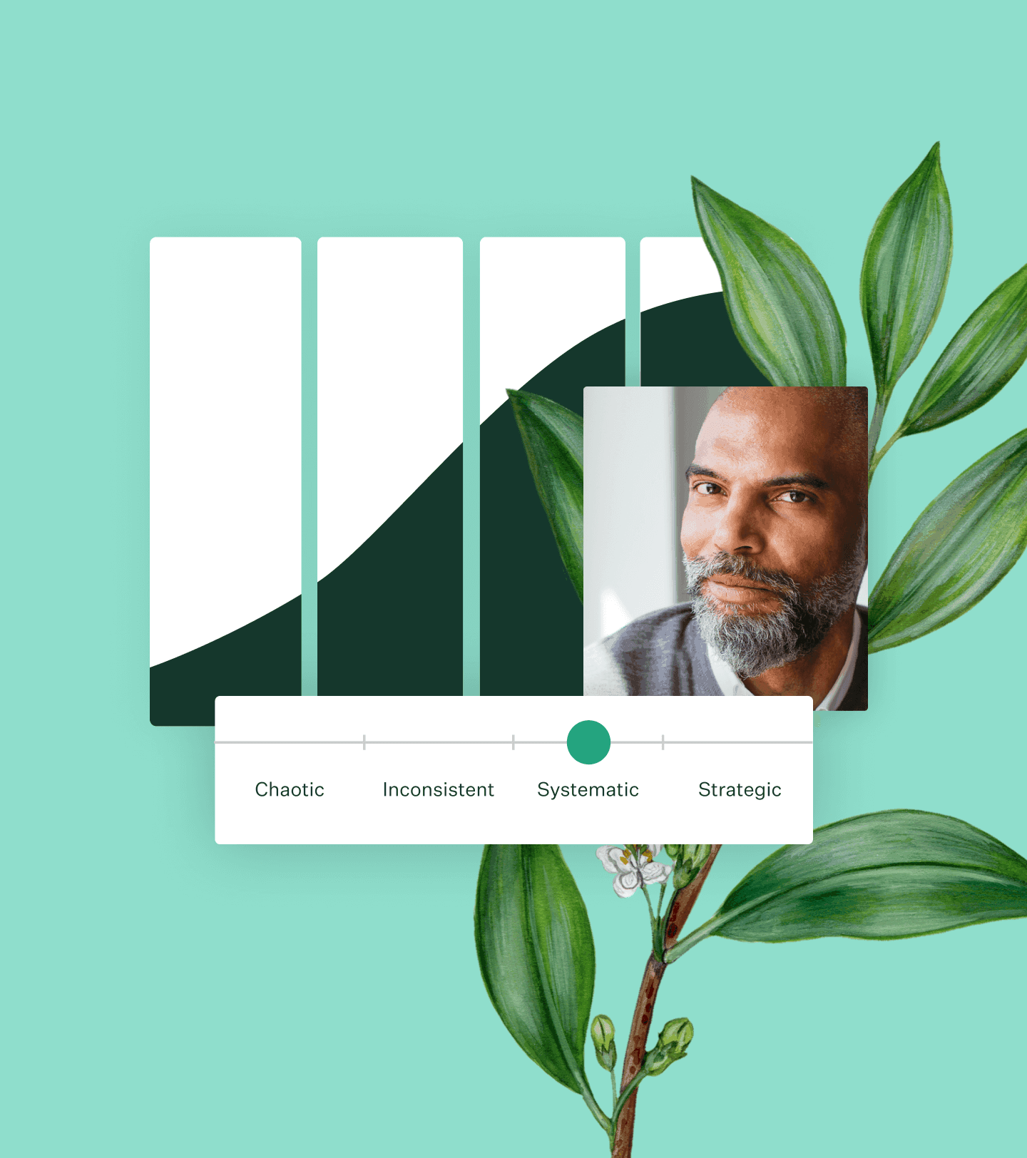 Hiring Maturity assessment result example