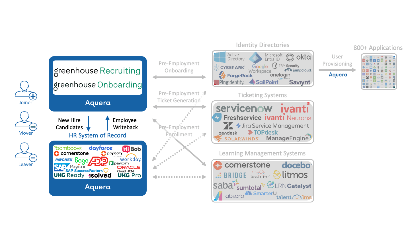 Aquera HR Sync Bridge Featured Image
