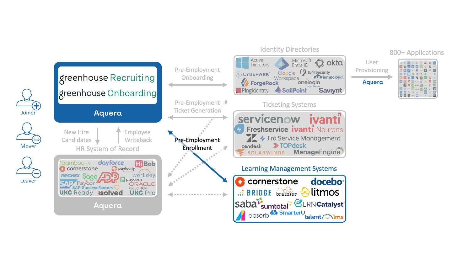 Aquera LMS Sync Bridge Featured Image